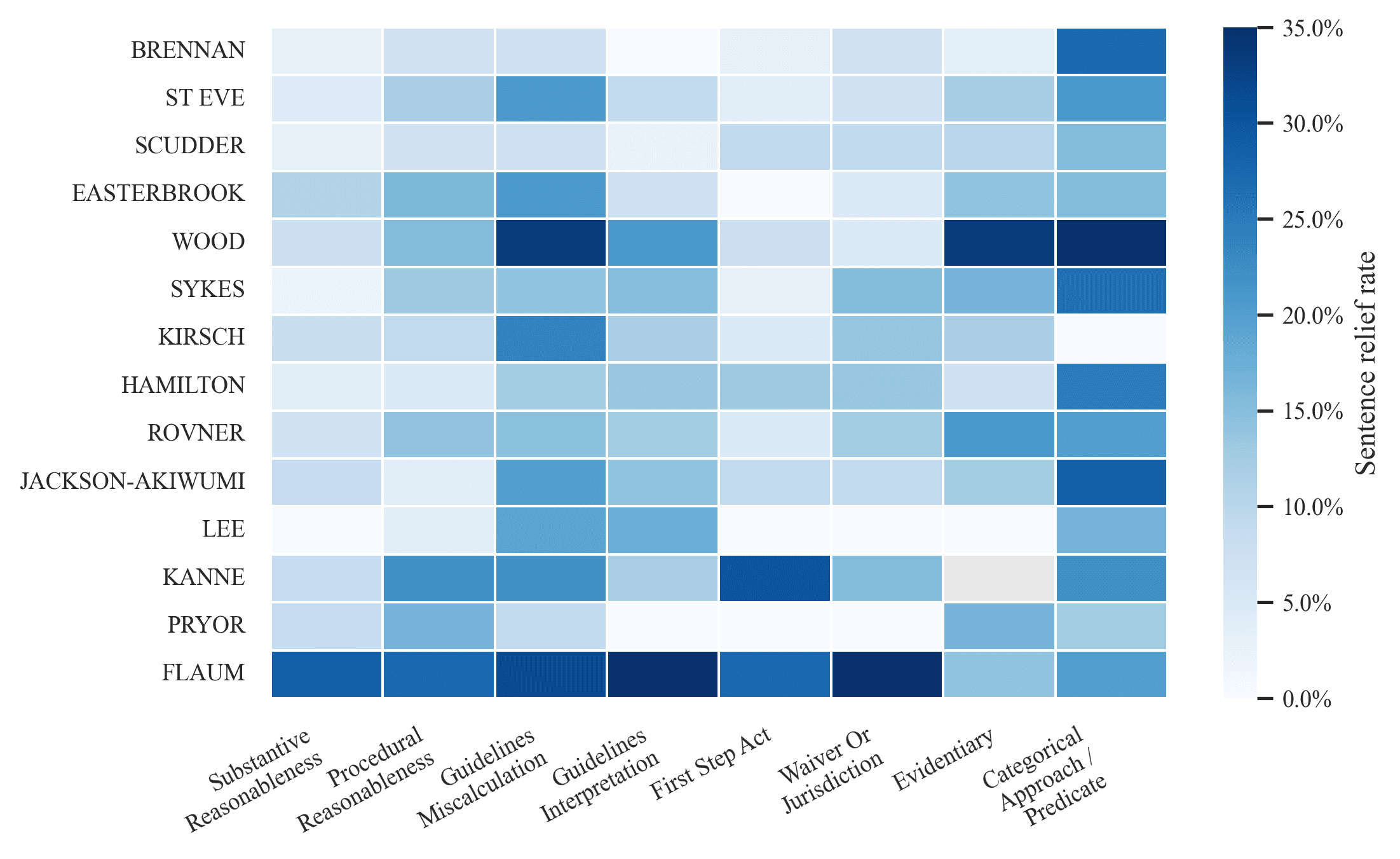 Judicial disparities in Seventh Circuit appeals. preview